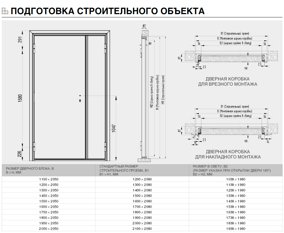 Монтажная схема дверного блока