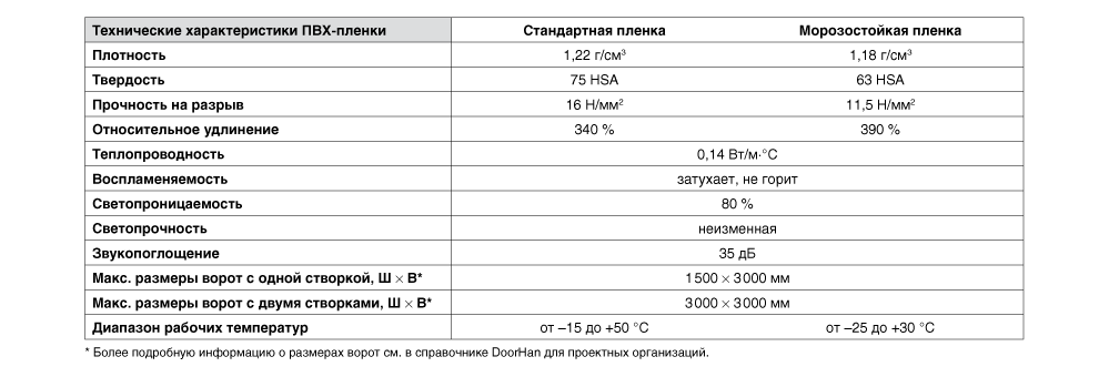 распашные_характеристики.png распашные_характеристики.png