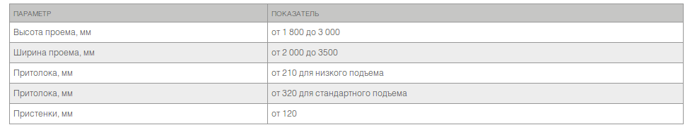  Гаражные секционные ворота из однослойных панелей с торсионным механизмом RSD02-SLP