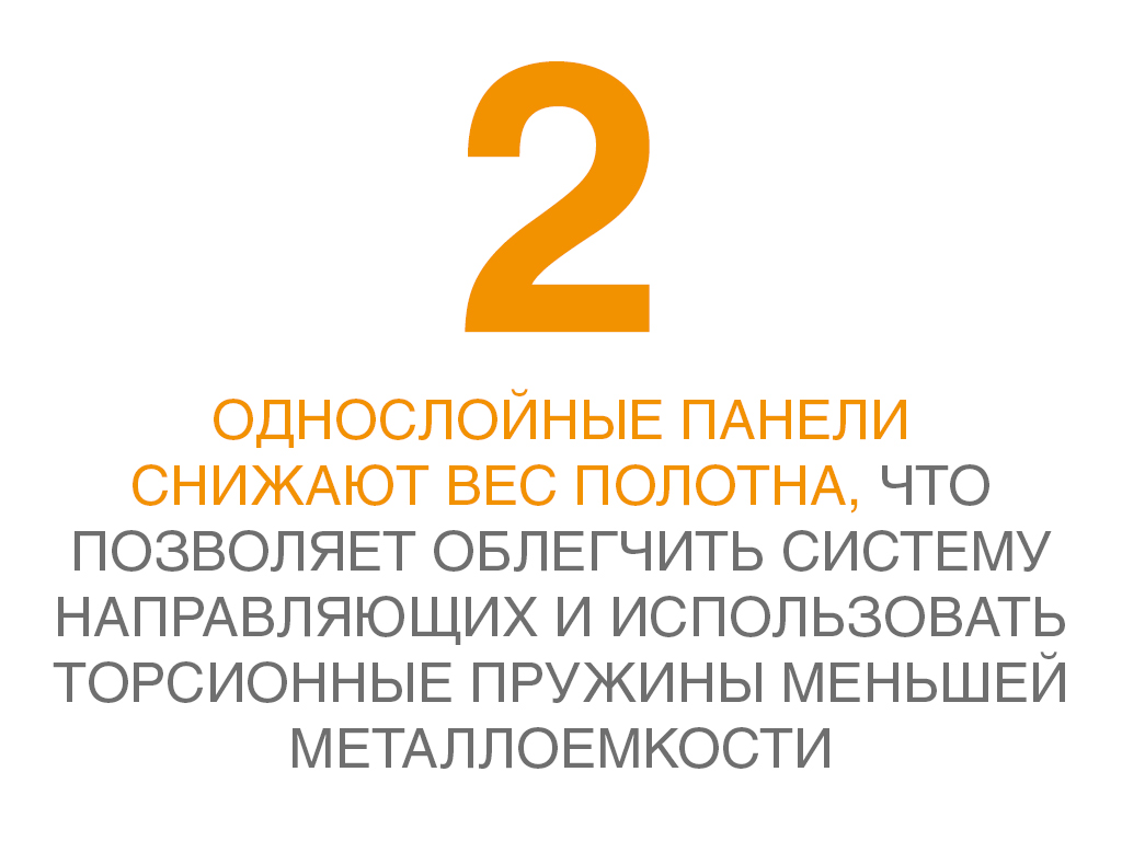 Однослойные панели снижают вес полотна, что позволяет облегчить систему направляющих и использовать меньшие по металлоемкости пружины.
